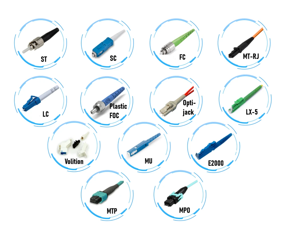 fiber optic connector fiber optic connector