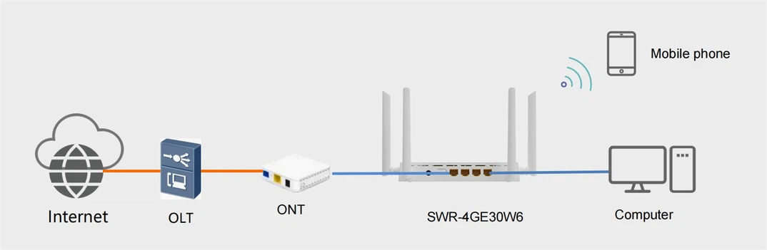 application application